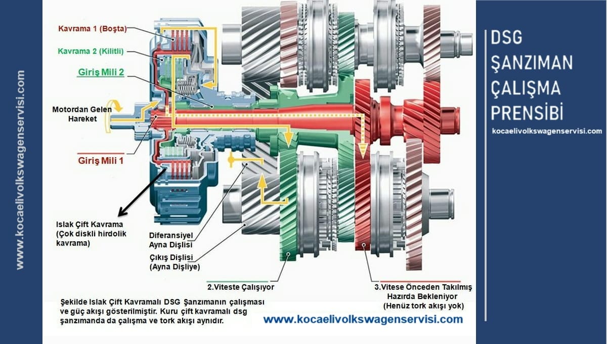 Dsg Şanzıman Çalışma Prensibi