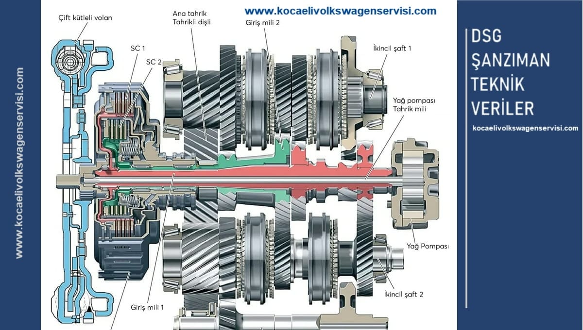 Dsg Şanzıman Teknik Verileri