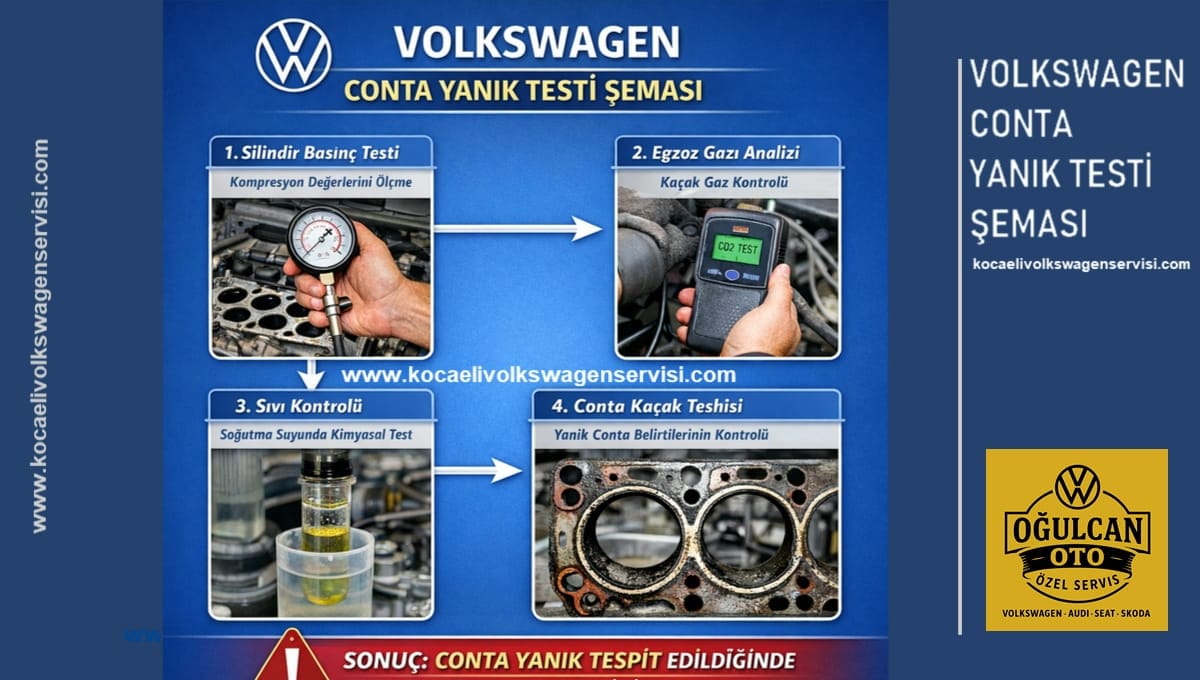 Volkswagen Conta Yanık Testi Şeması